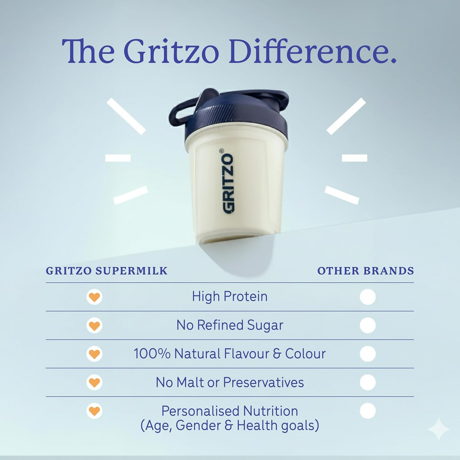 Gritzo SuperMilk Overall Growth (2-6y Boy & Girl), 6g Protein Powder (Creamy Vanilla)
