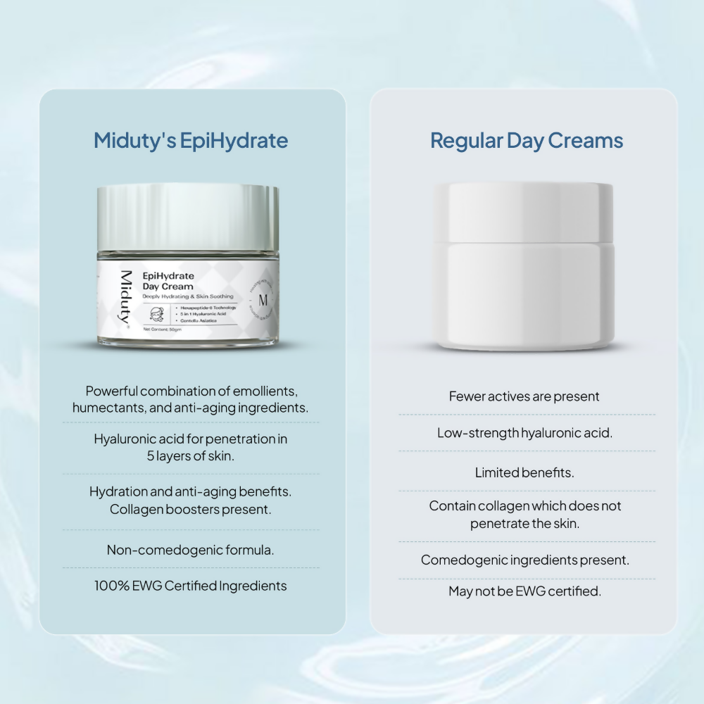 Miduty by Palak Notes EpiHydrate Day Cream 