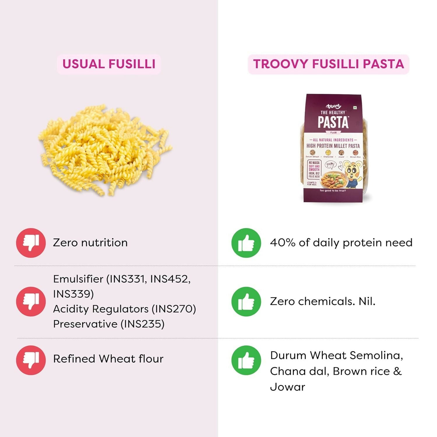 Troovy High Protein Millet Fusilli Pasta Protein & Iron rich  Grab2Buy Troovy Grab2Buy