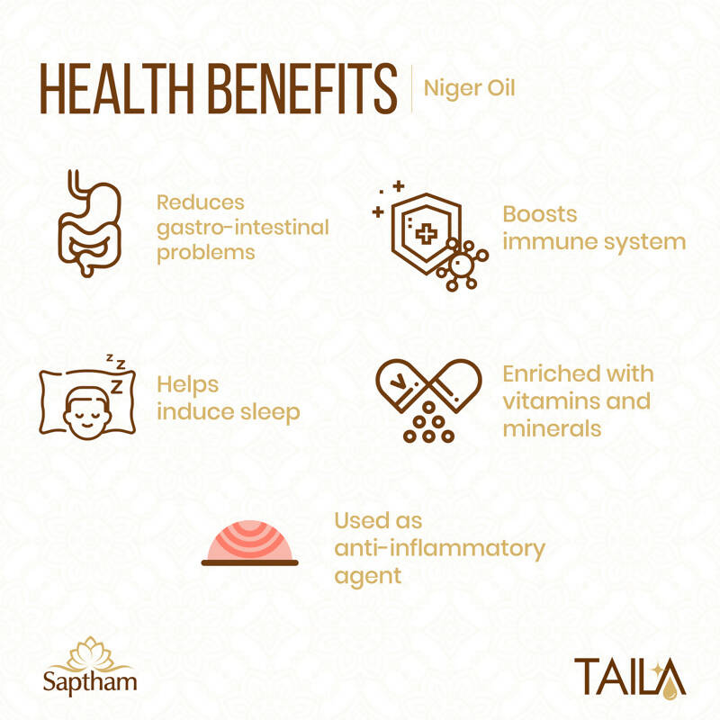 Saptham Taila 100% Wood Pressed Niger Oil - Grab2buy