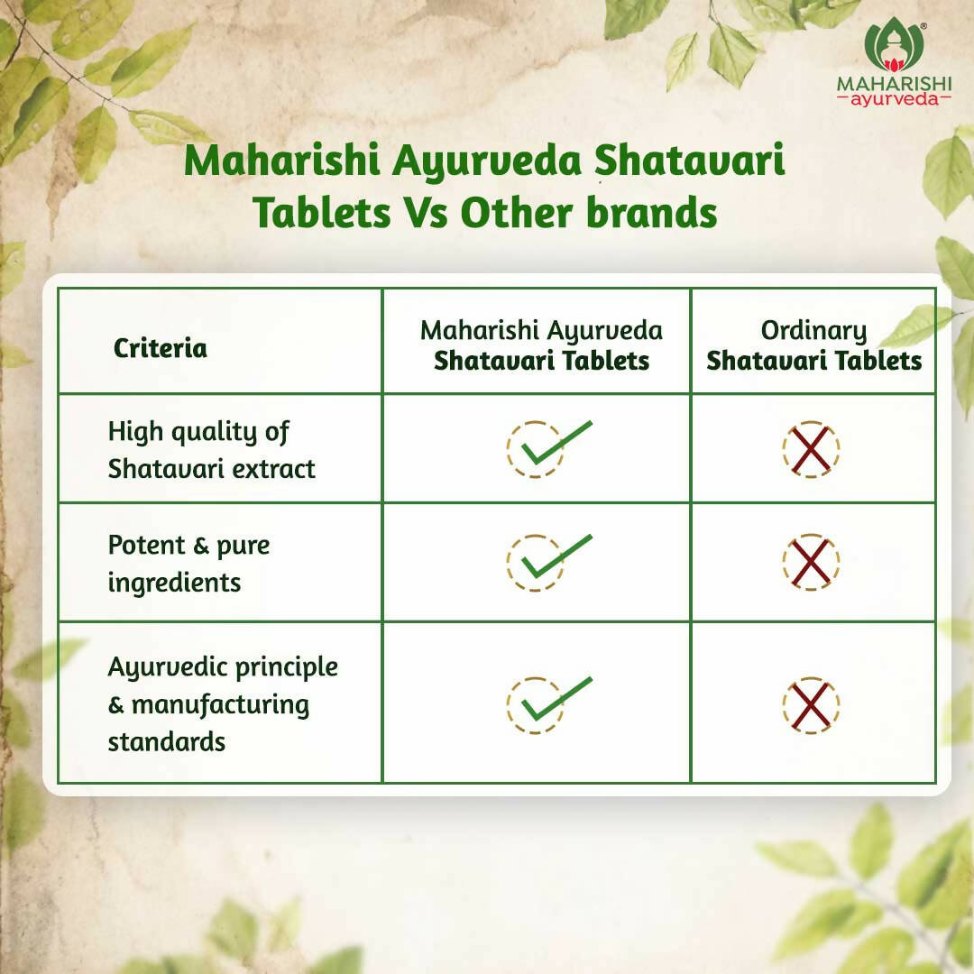 Maharishi Ayurveda Shatavari Tablets 