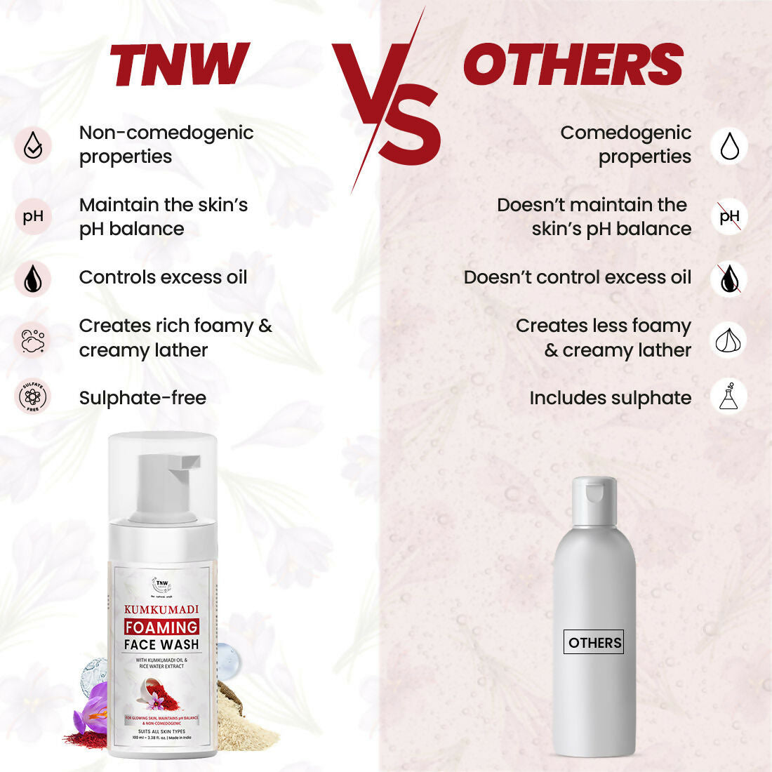 The Natural Wash Oil-Controlling Kumkumadi Foaming Face Wash  Grab2Buy The Natural Wash Grab2Buy