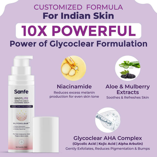 Sanfe Spotlite Sensitive Areas Body Serum - Grab2buy
