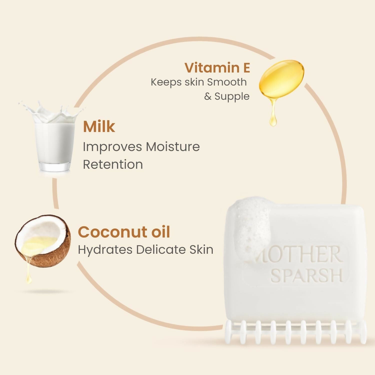 Mother Sparsh Milky Soft Baby Bathing Soap Bar For Hypoallergenic pH 5.5, Tear-Free Formulation, Prevents Dryness 