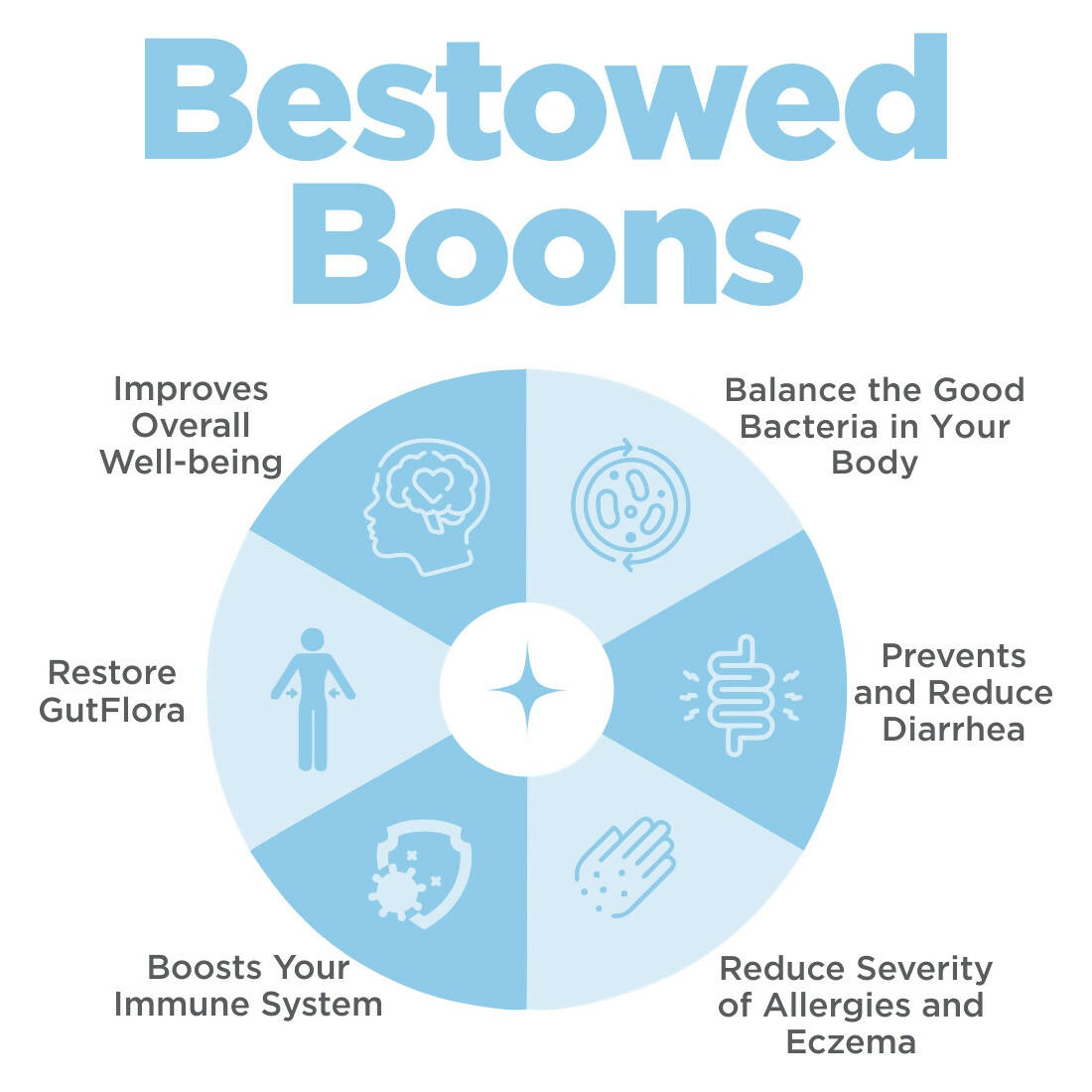 Happier Wondergut Probiotics Capsules - Grab2buy