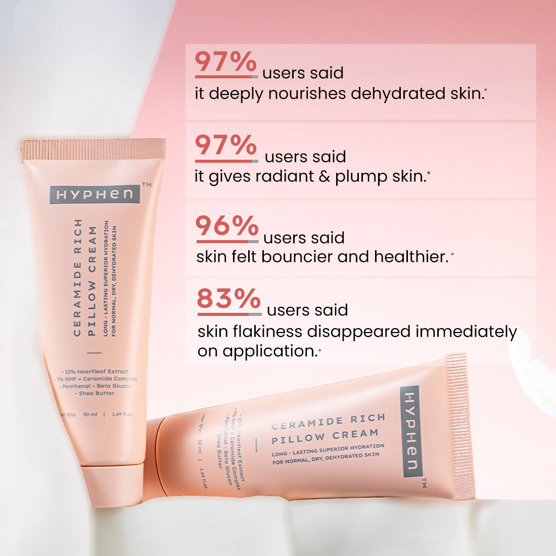 Hyphen By Kriti Sanon 10% Heartleaf & 7% Ceramides-Nmf Face Cream Moisturizer Rich Pillow Cream 