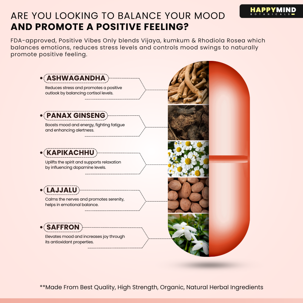 HappyMind Botanicals Positive Vibes Only Veg Tablets 