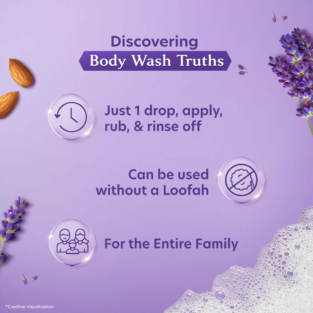 Vivel Fragrant Body Wash Lavender & Almond Oil Shower Gel Supersaver XL Refill Pouch  Grab2Buy Vivel Grab2Buy