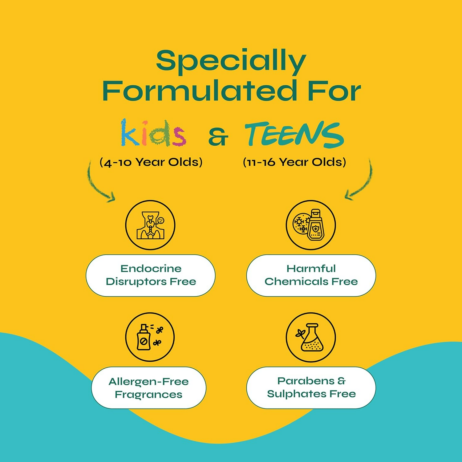 Tikitoro Kids Body & Hair Combo Kit  Grab2Buy Tikitoro Grab2Buy