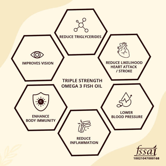 Mountainor Triple Strength Omega-3 Fish Oil Softgels - Grab2buy