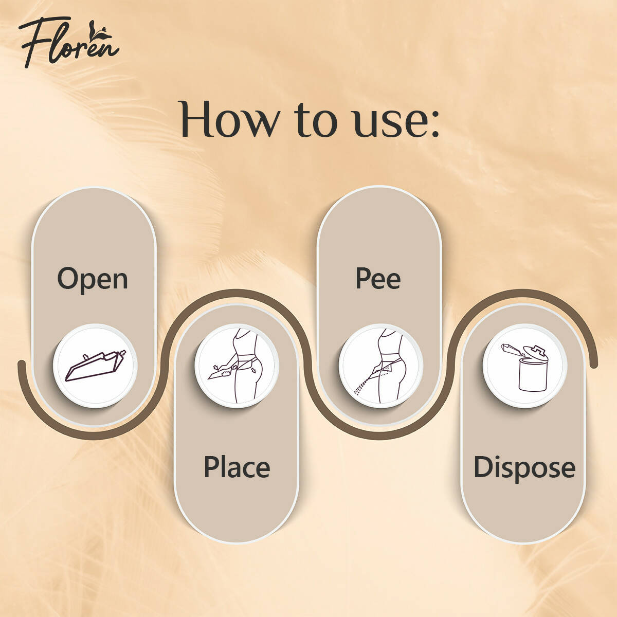 Floren Disposable Contactless Urination Device for Women & Girls
