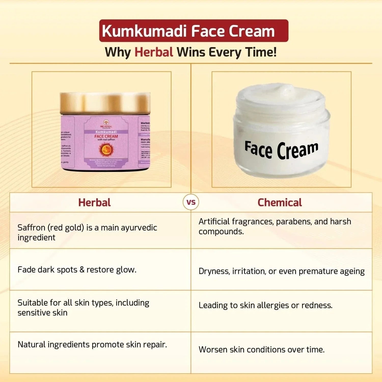 We Herbal Kumkumadi Face Cream: An Ayurvedic Solution For Modern Radiant Revitalized Skin  Grab2Buy We Herbal Grab2Buy