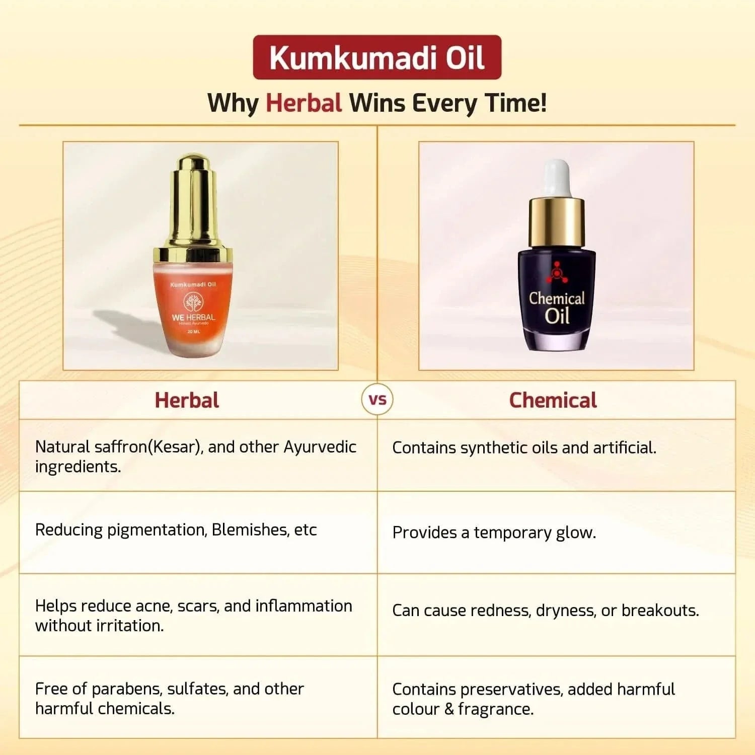 We Herbal Kumkumadi Face Oil: The Secret To Glowing, Flawless And Youthful Skin  Grab2Buy We Herbal Grab2Buy