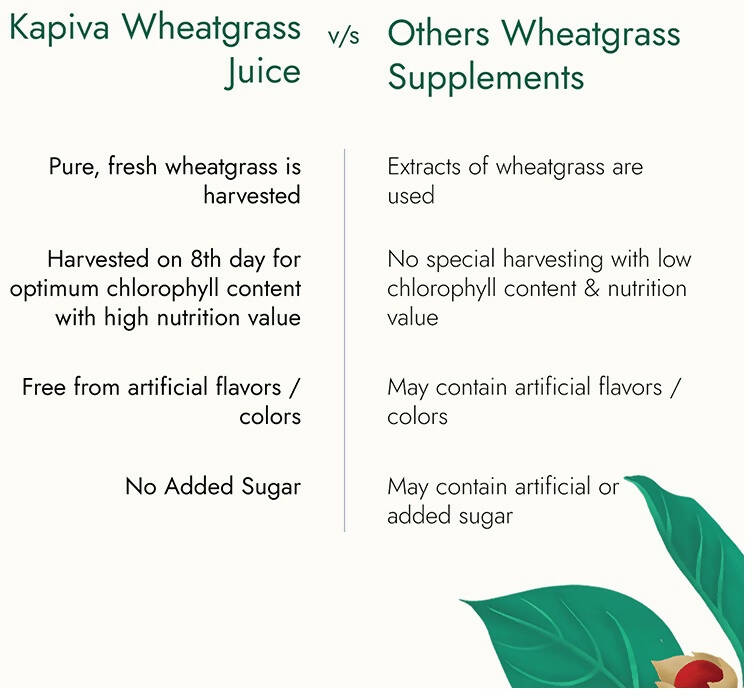 Kapiva Ayurveda Wheat Grass Juice 