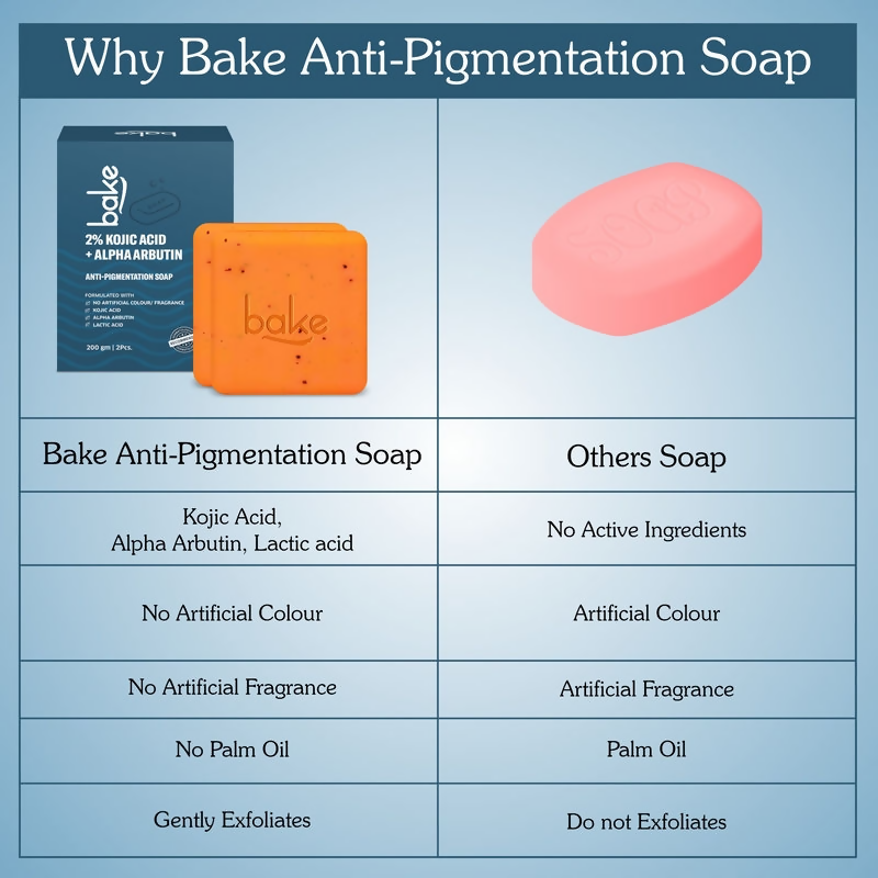 Bake 2% Kojic Acid Soap  Grab2Buy Bake Grab2Buy