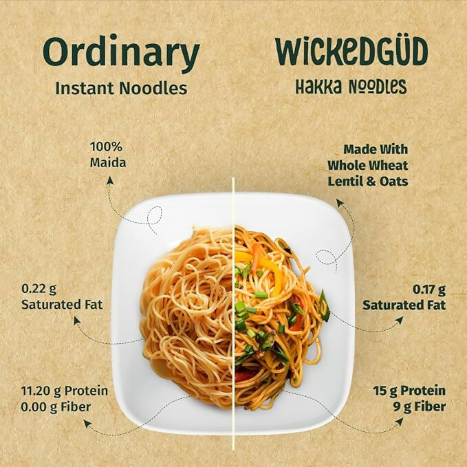 WickedGud Nourishing Hakka Noodles  Grab2Buy WickedGud Grab2Buy