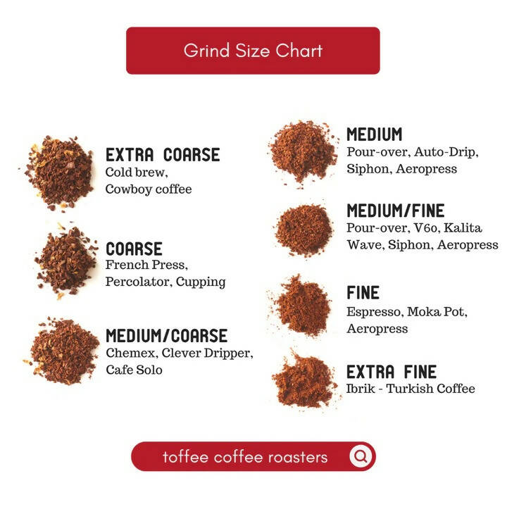 Toffee Coffee Roasters Holiday Blend Coffee  Grab2Buy Toffee Coffee Roasters Grab2Buy