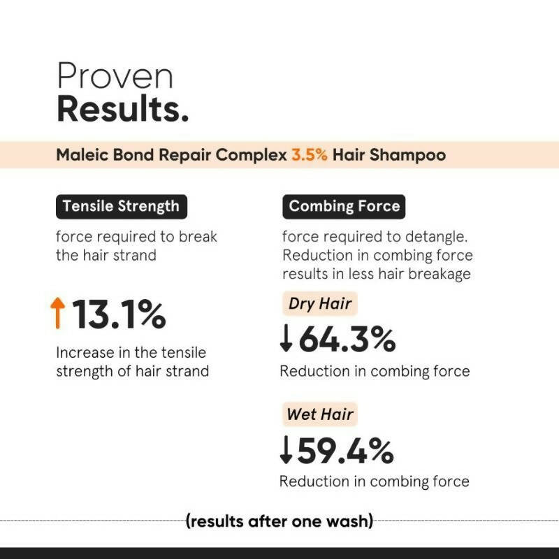Minimalist Maleic Bond Repair Complex 3.5 % Hair Shampoo 