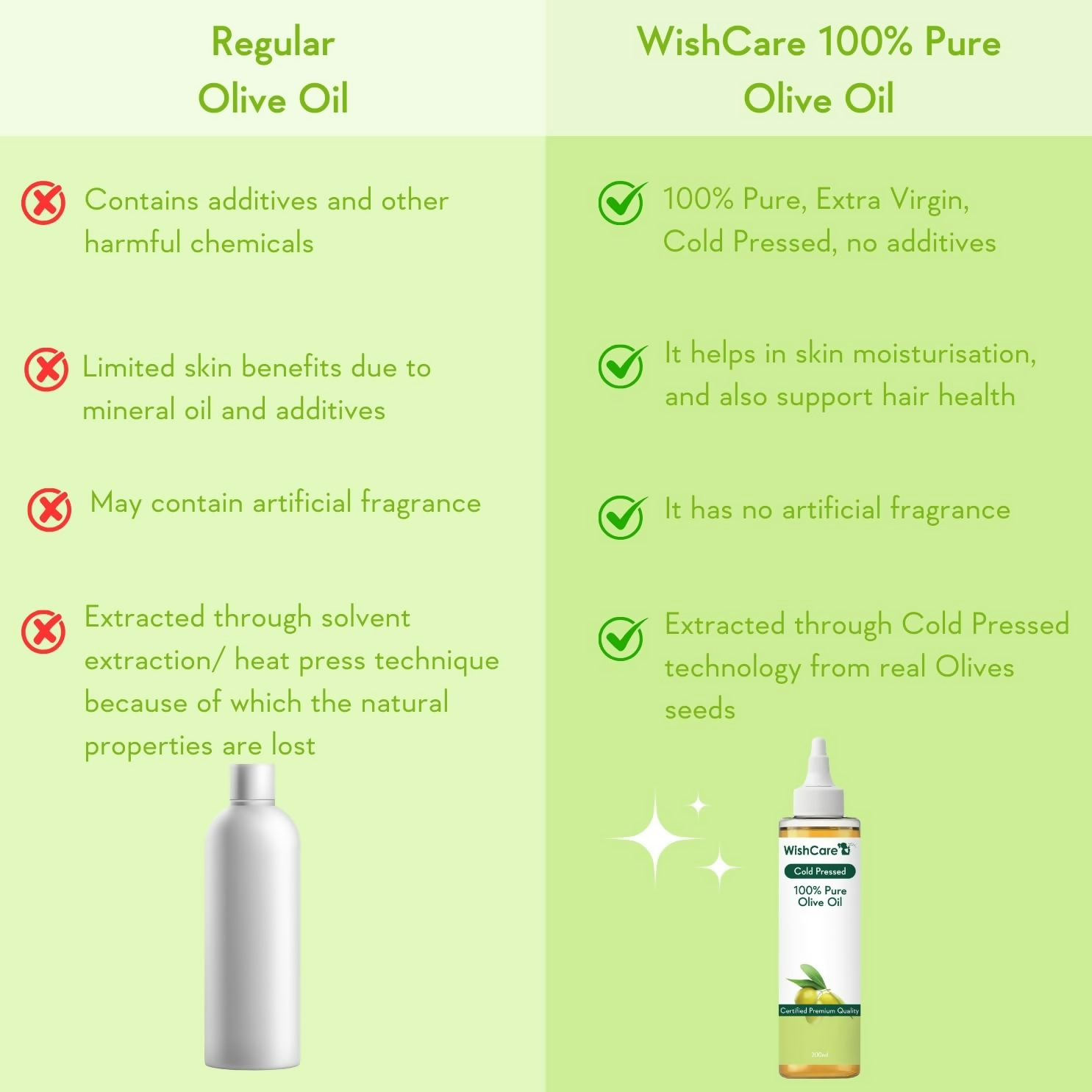 WishCare100% Pure Premium Cold Pressed Olive Oil For Hair & Skin  Grab2Buy Wishcare Grab2Buy