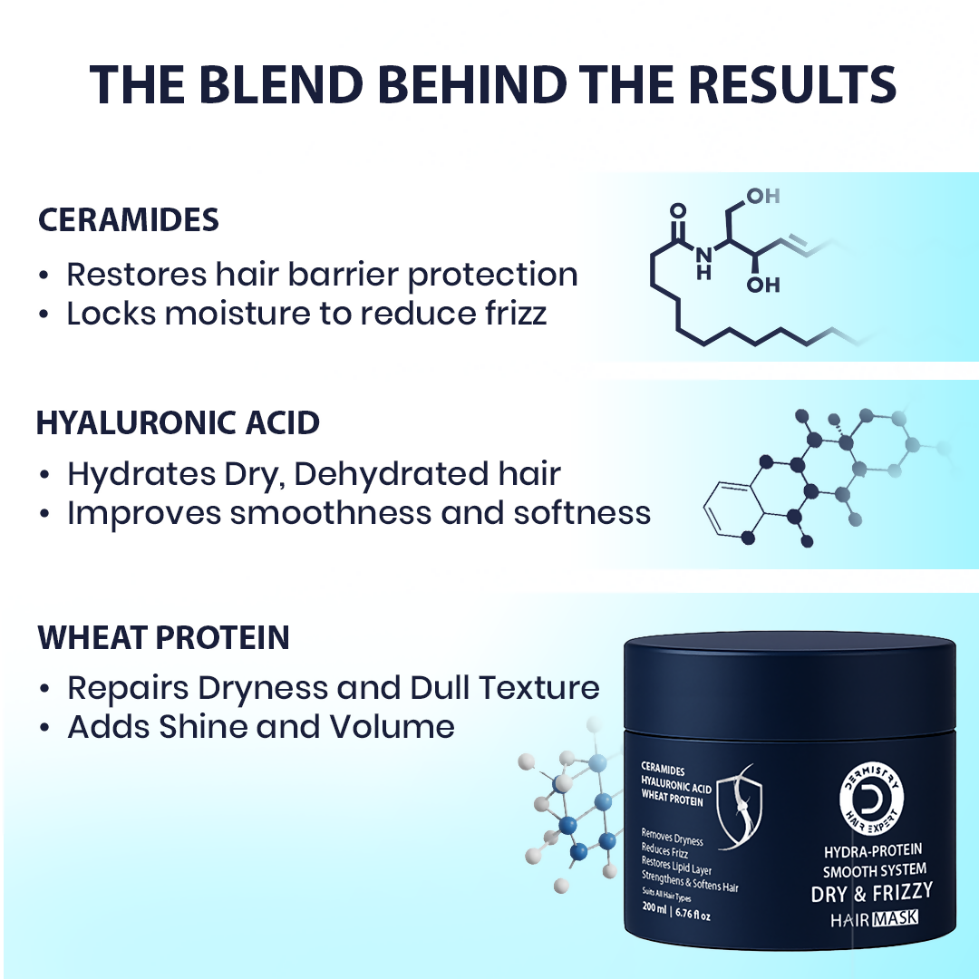 Dermistry Ceramide Hyaluronic Acid Protein Hair Mask & Serum
