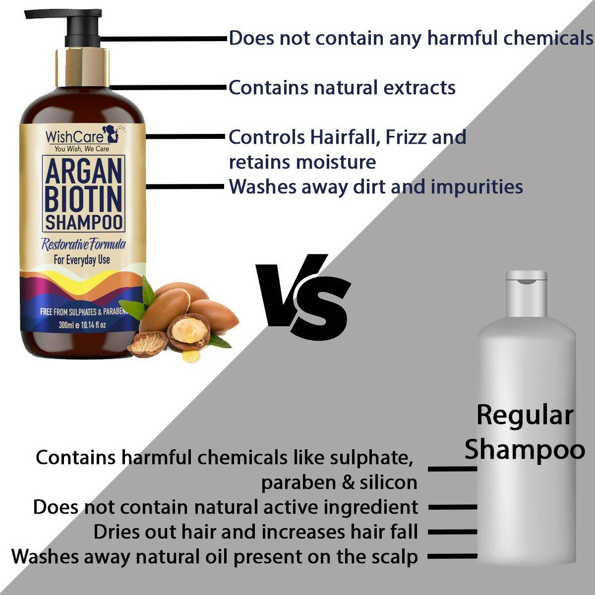 Wishcare Argan Oil Biotin Shampoo  Grab2Buy Wishcare Grab2Buy