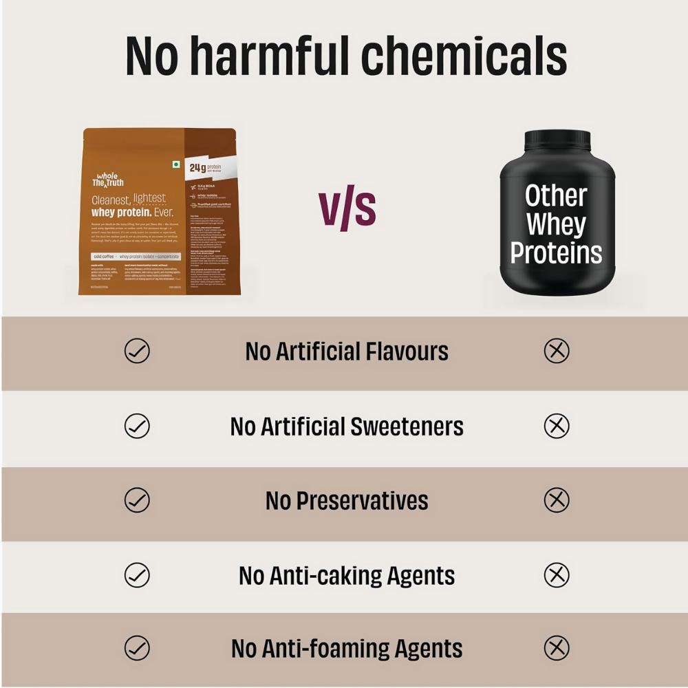 The Whole Truth Whey Protein Isolate+Concentrate - Cold Coffee  Grab2Buy The Whole Truth Grab2Buy