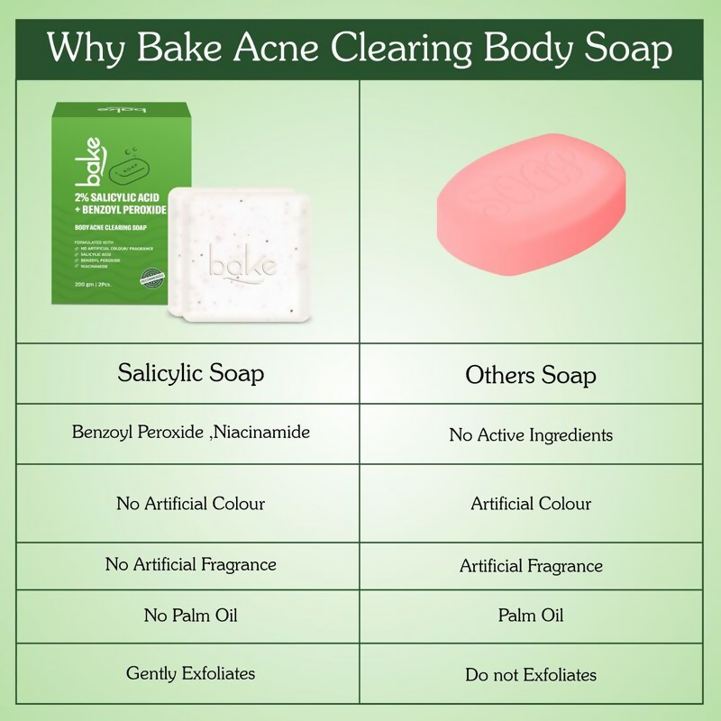 Bake 2% Salicylic Acid Soap for Face & Body Acne  Grab2Buy Bake Grab2Buy
