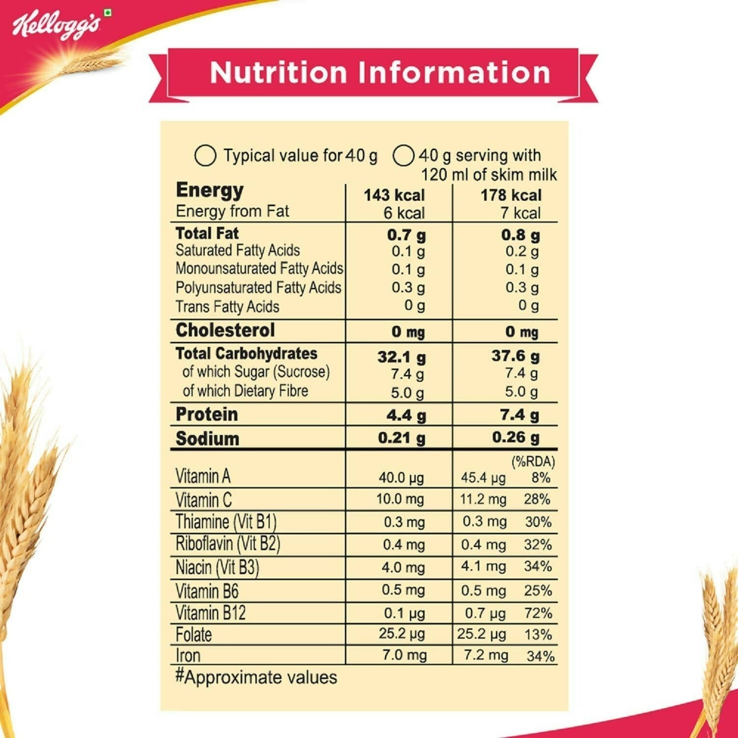 Kellogg’s All Bran Wheat Flakes 