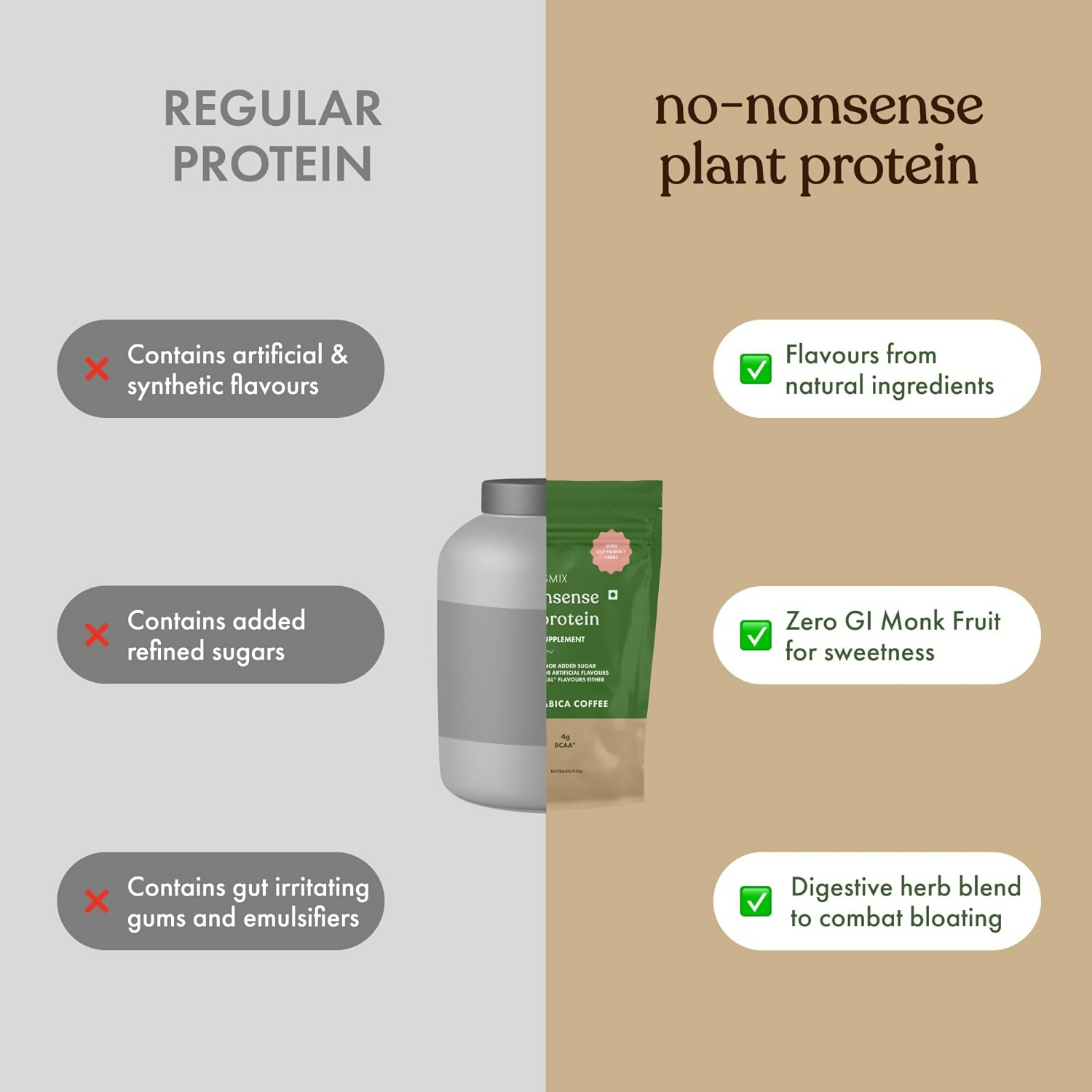 Cosmix No Nonsense Plant Protein (Malnad Arabica Coffee)  Grab2Buy Cosmix Grab2Buy