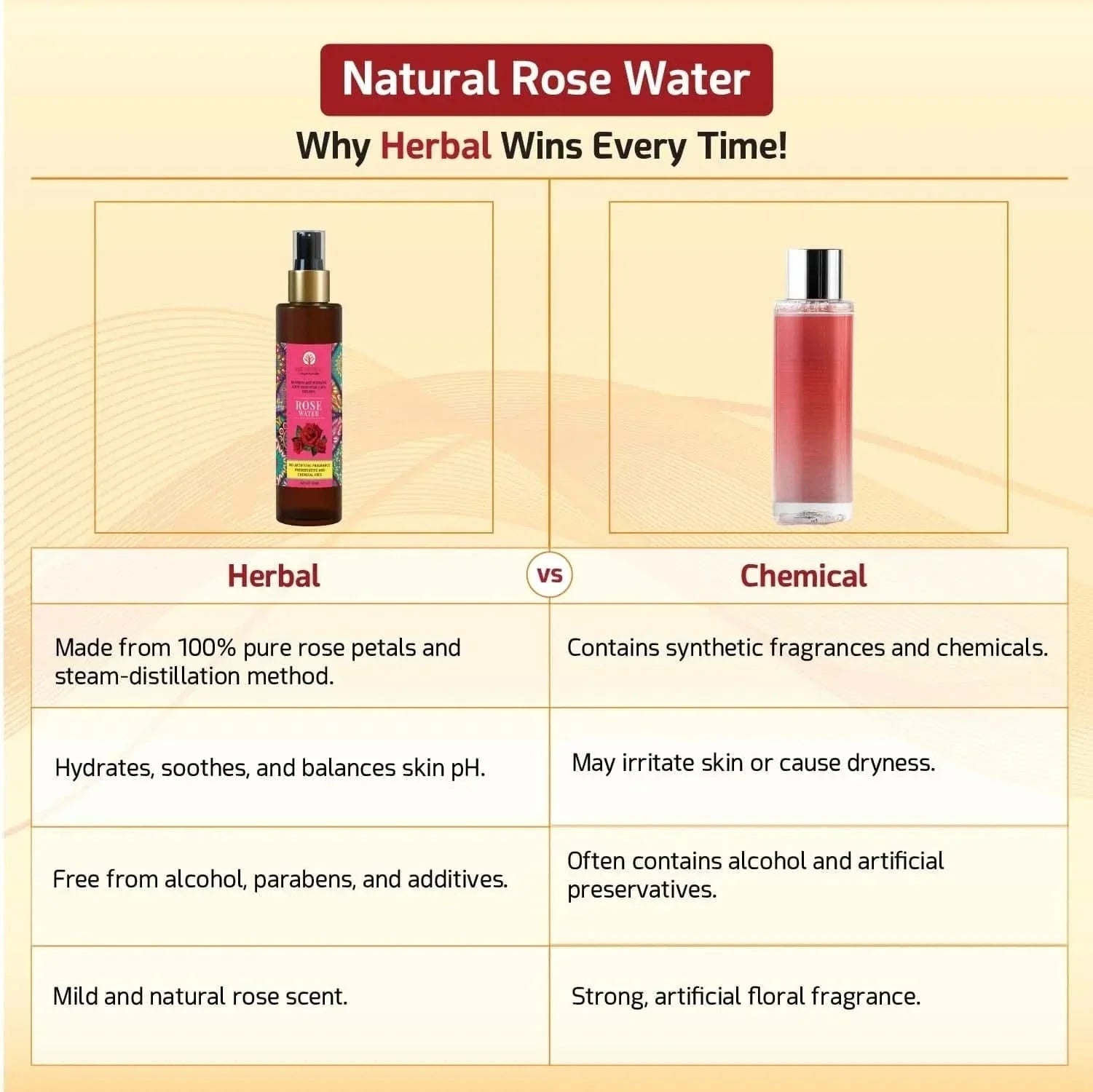 We Herbal Pure Rose Water: The Best Toner And Hydrating Solution For Your Skin  Grab2Buy We Herbal Grab2Buy