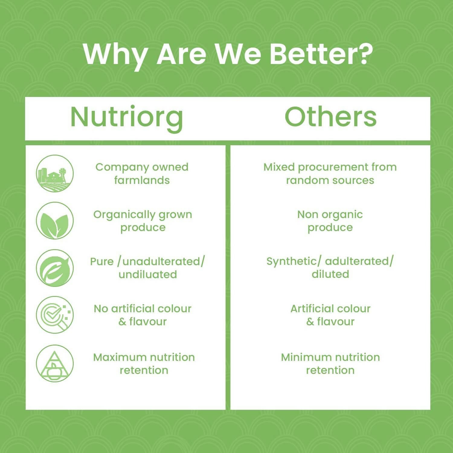 Nutriorg Certified Organic Moringa Powder 