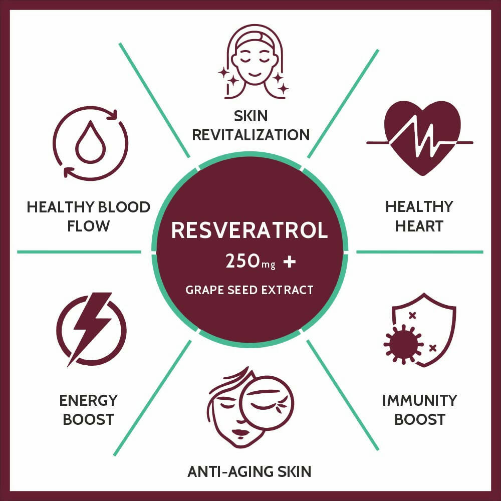 Carbamide Forte Resveratrol Capsules with Grape Seed Extract - Grab2buy