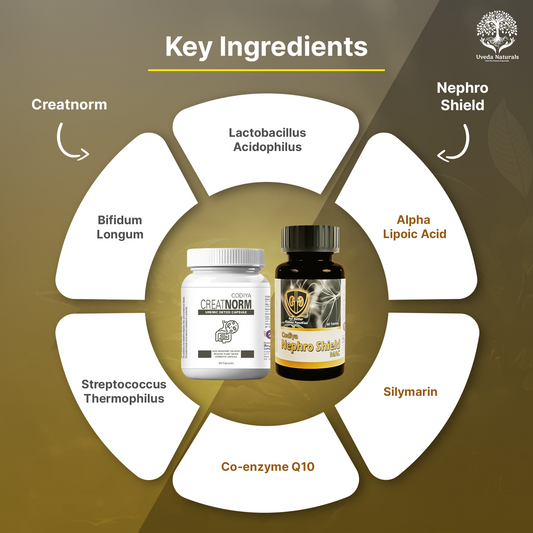 Uveda Naturals Codiya Nephroshield Mac & Creatnorm Capsules Combo 