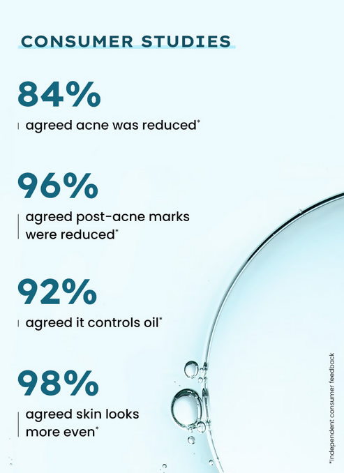 Hyphen By Kriti Sanon Acne Defence Daily Serum With 2% Salicylic Acid Treats Active Acne Prevents Breakouts 