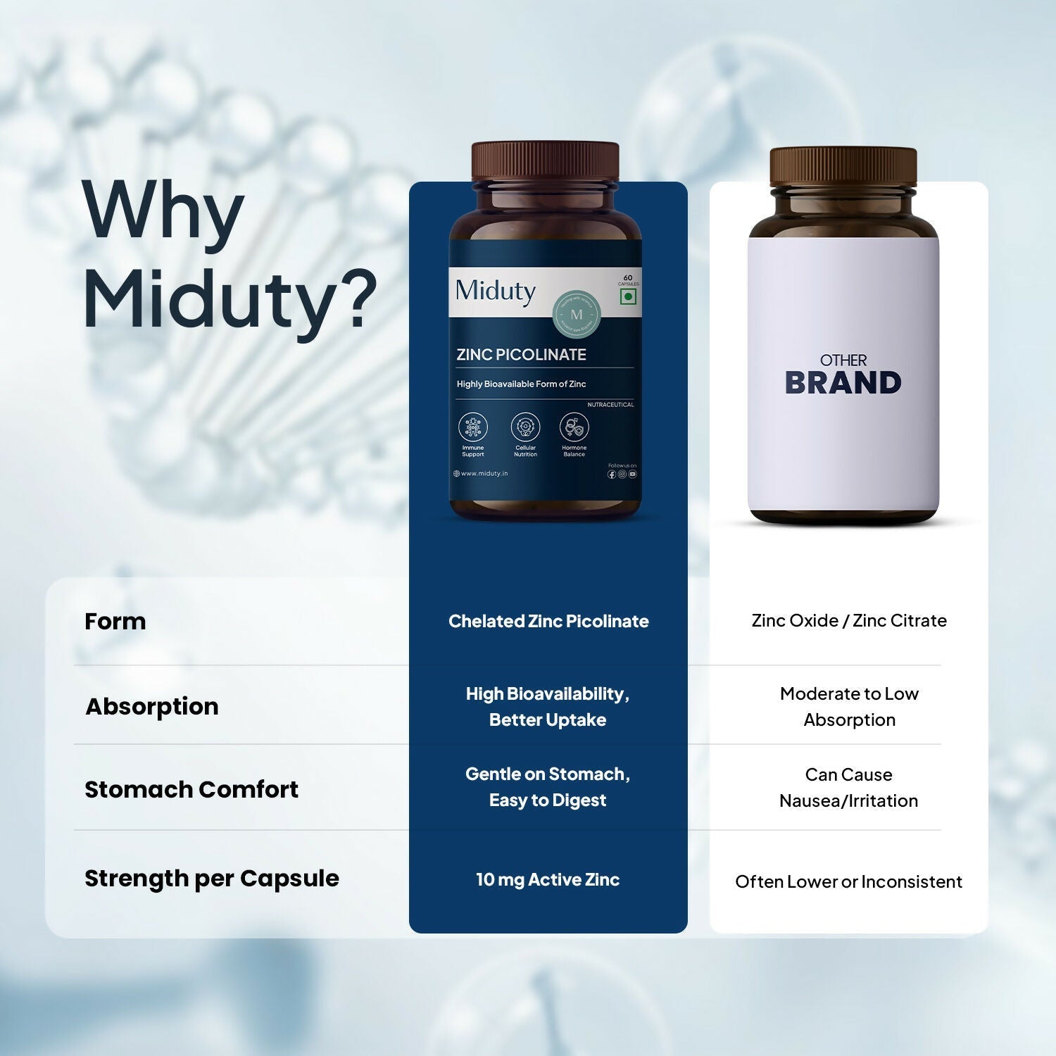 Miduty Zinc Picolinate Capsules 