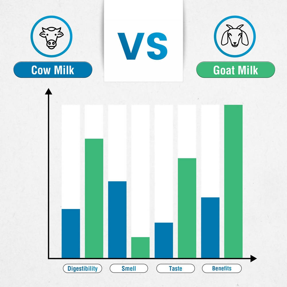 Hye Foods Goat Milk Powder 