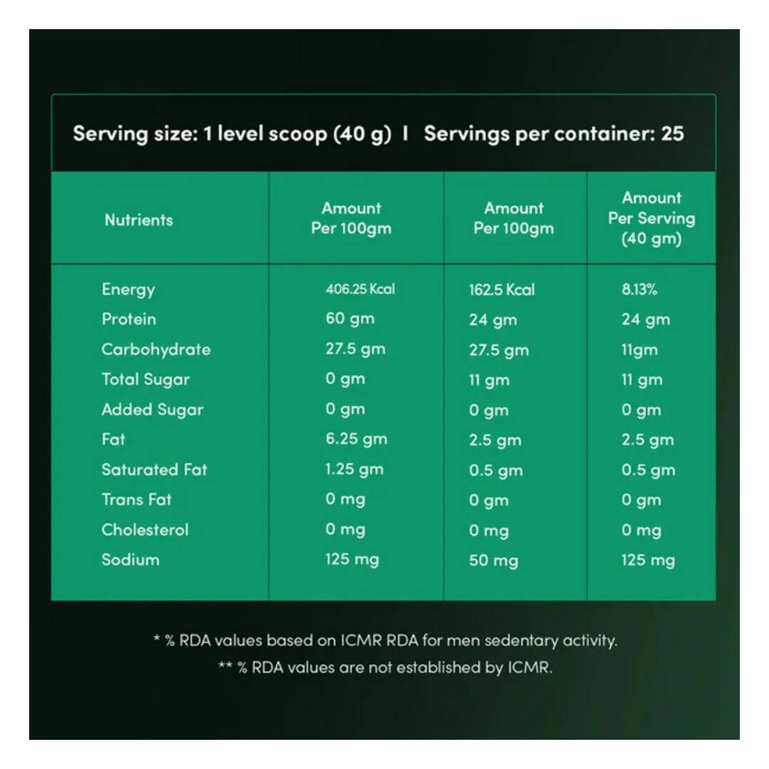 Man Matters Whey Protein Powder for Men - Grab2buy