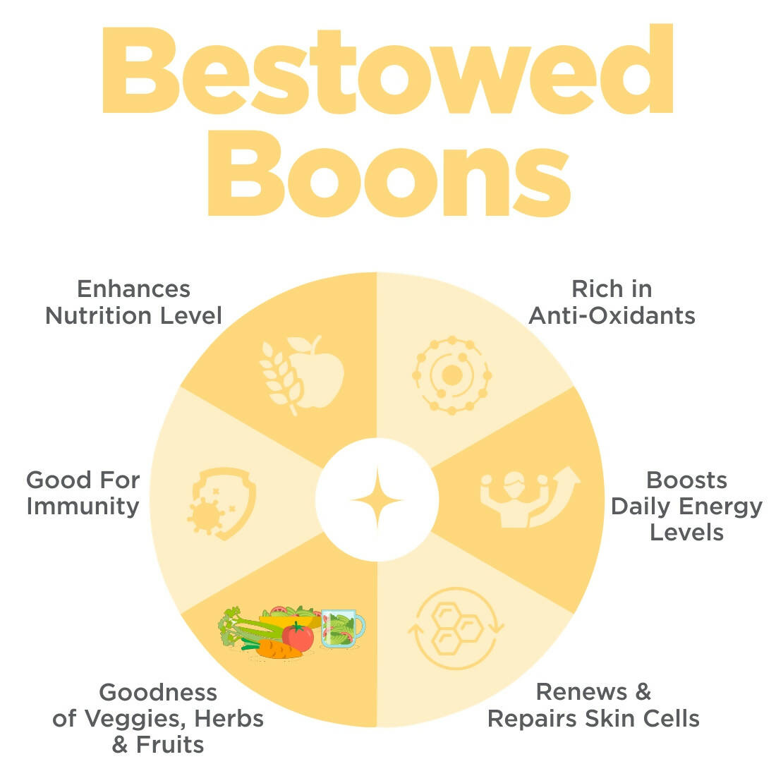 Happier Healthblend Multi Vitamins Tablets - Grab2buy