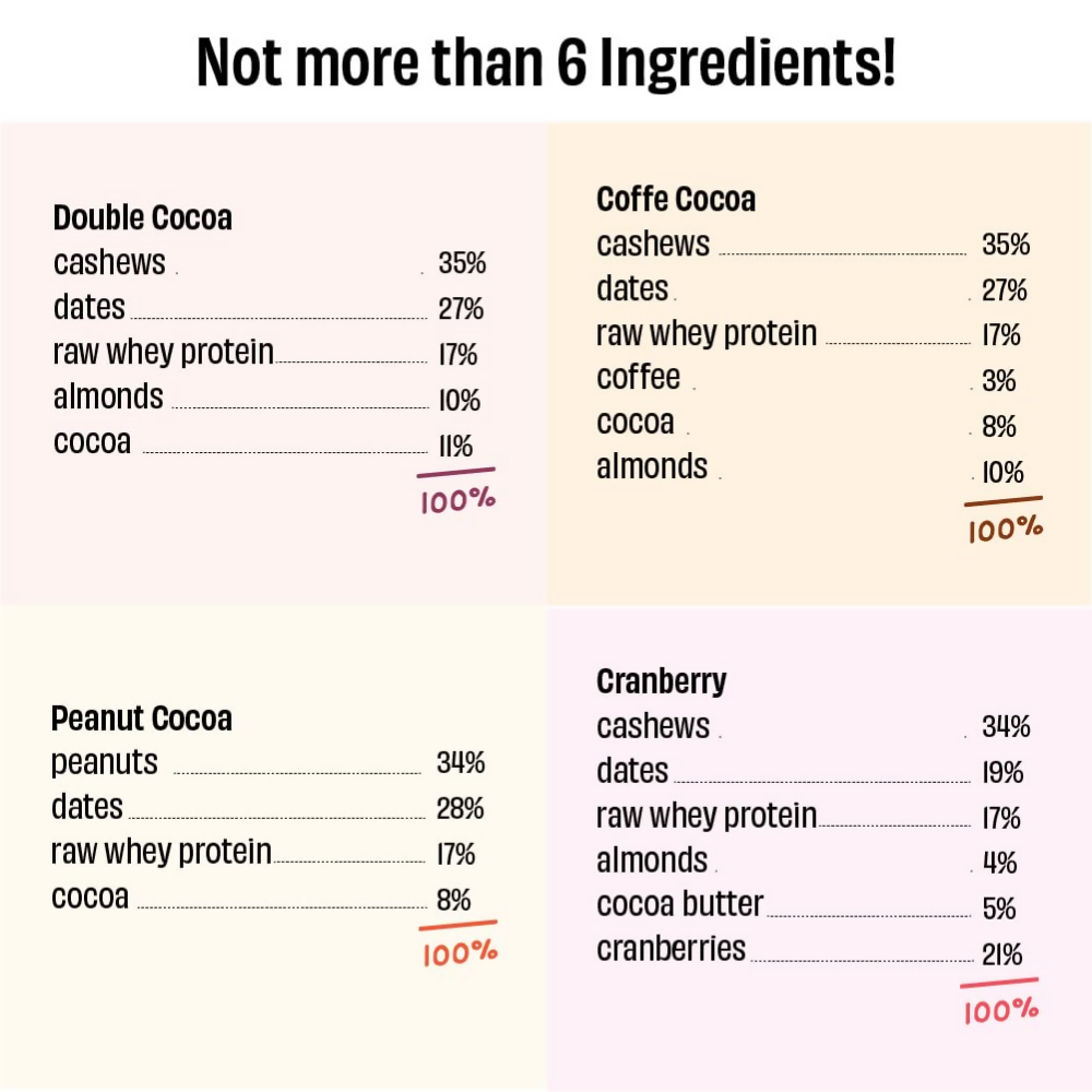 The Whole Truth Protein Bar Minis - All in One Pack  Grab2Buy The Whole Truth Grab2Buy