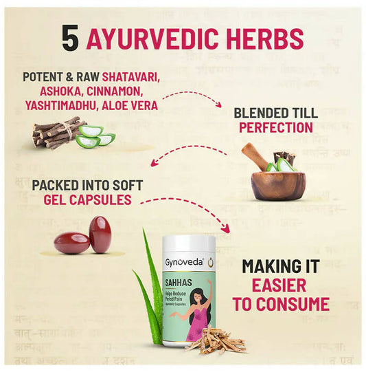 Gynoveda Sahhas Capsules - Grab2buy