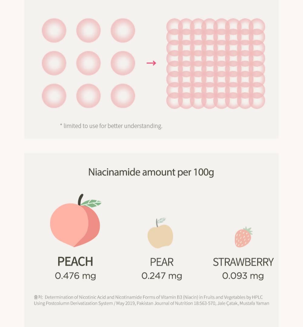 Anua Peach 70% Niacinamide Serum Brightening Hydrating Face Serum, Reducing Melanine Daily Clean Beauty - Korean Skincare  Grab2Buy Anua Grab2Buy
