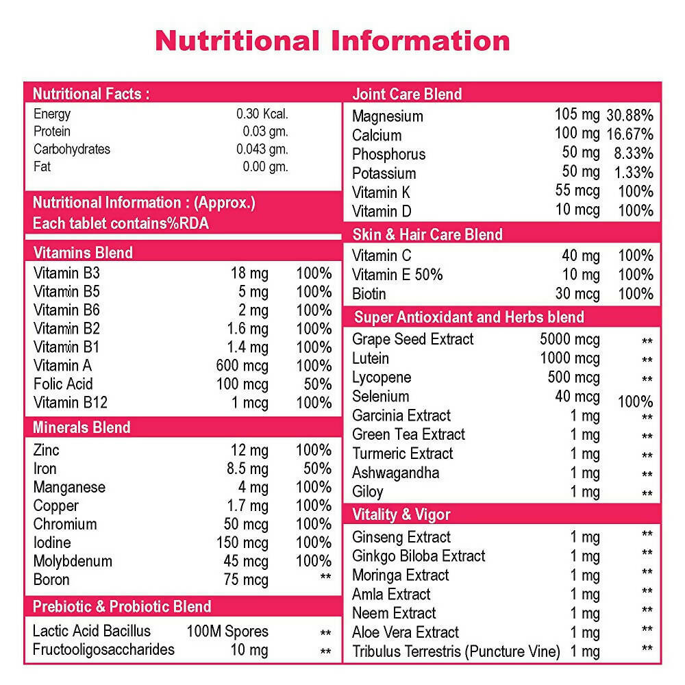 NutritJet Multivitamins Tablets for Immunity Booster 