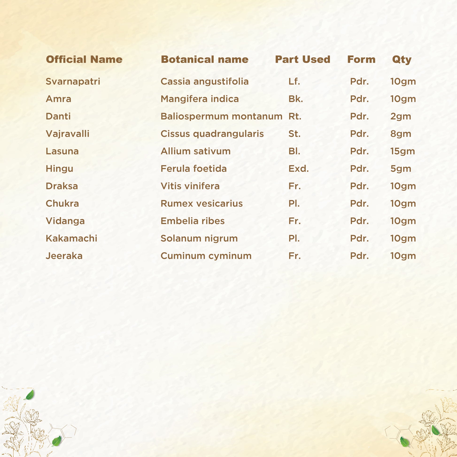 Shreevarma Detox Choornam 
