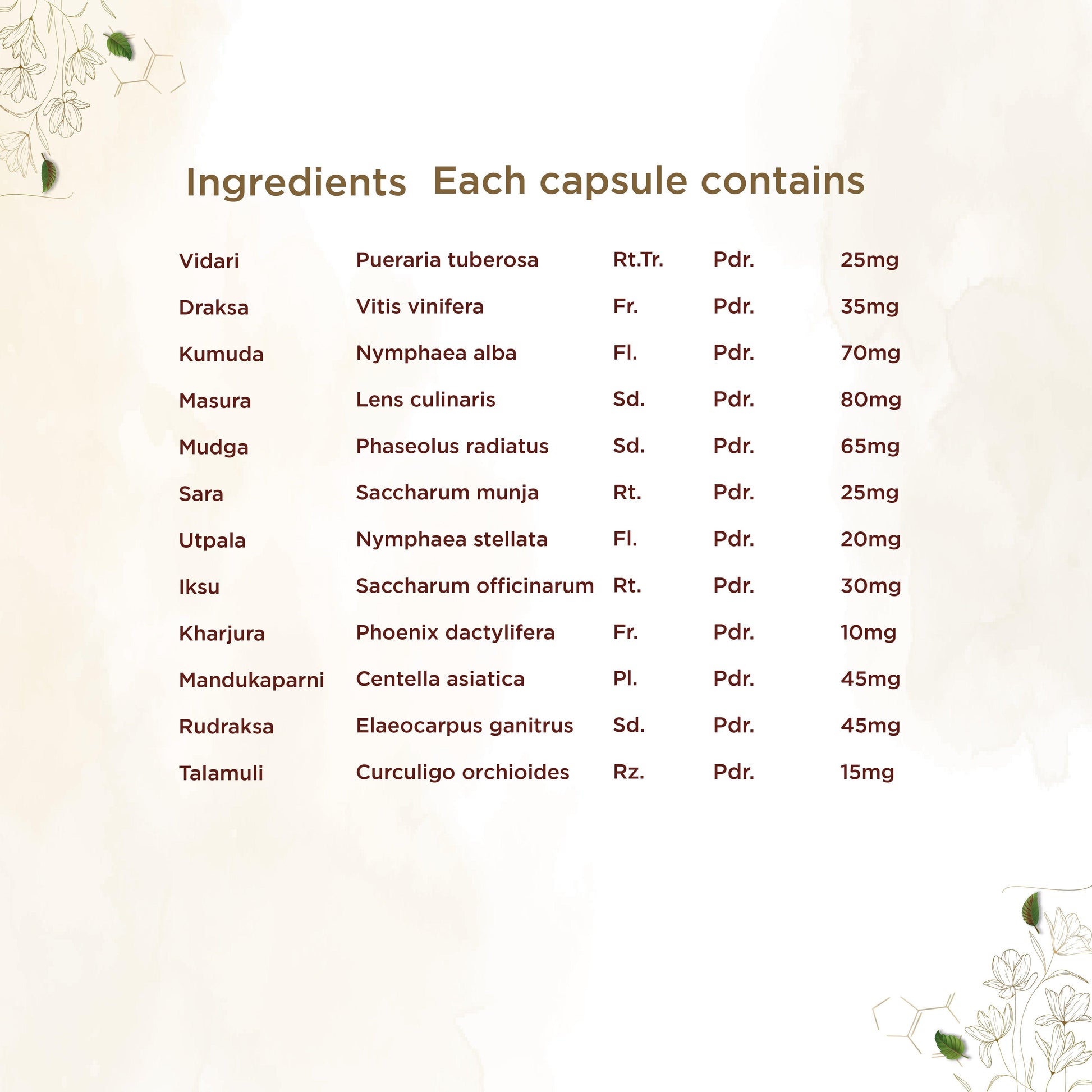 Shreevarma Gvaniya Capsules Men & Women’S Wellness 