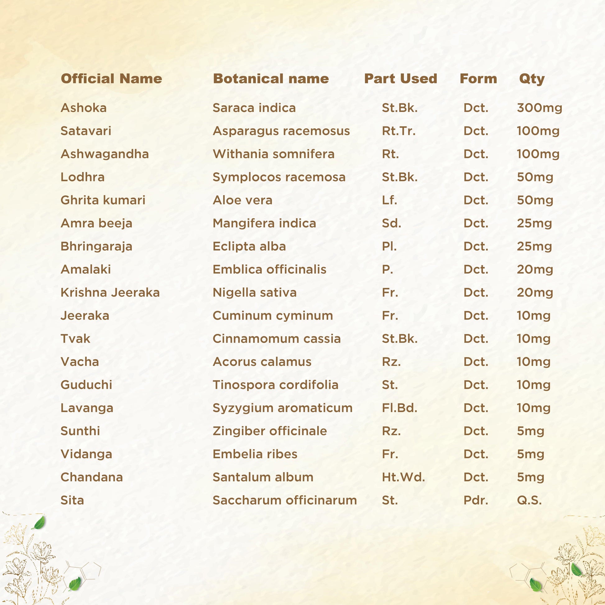 Shreevarma Shree Care Syrup Women’S Wellness 