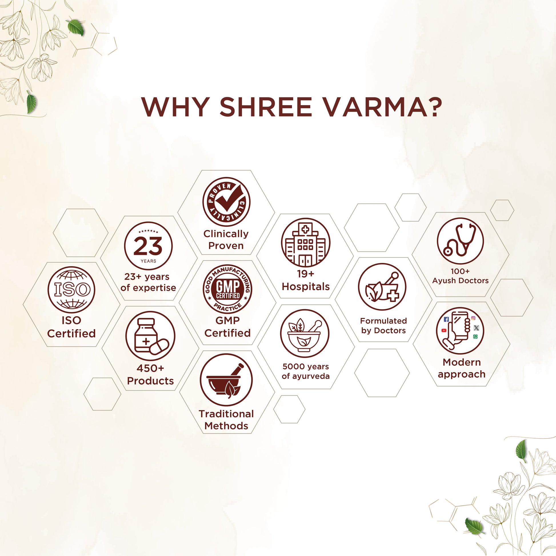 Shreevarma Thyrex Tablets 
