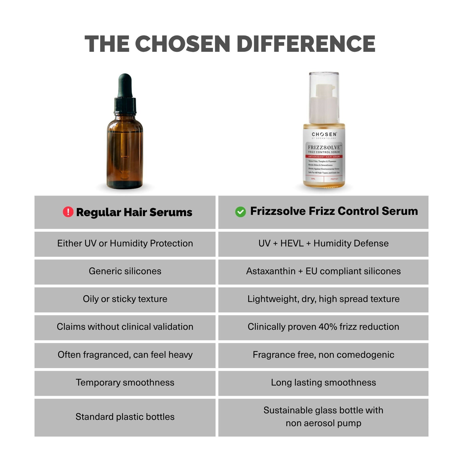 Chosen FrizzsolveFrizz Control Serum – Advanced Anti-Frizz Hair Serum With Astaxanthin