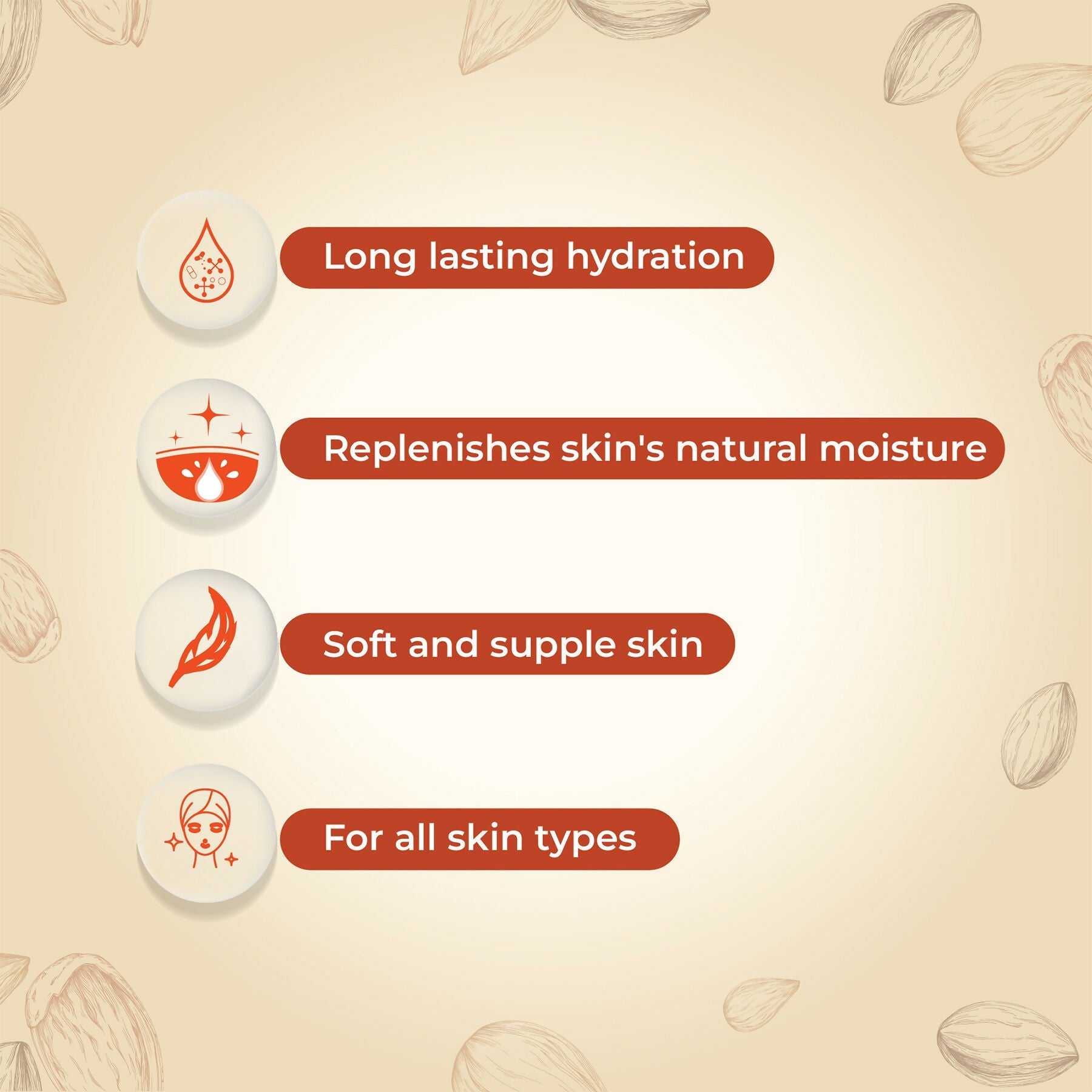 Yuthika Almond Nourish Body Lotion  Grab2Buy Yuthika Grab2Buy