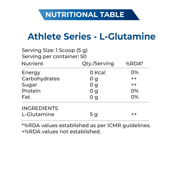 Explosive Whey Athlete Series L-Glutamine 