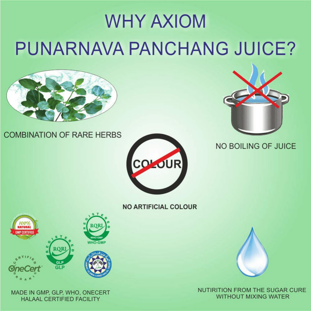Axiom Punernava Juice 